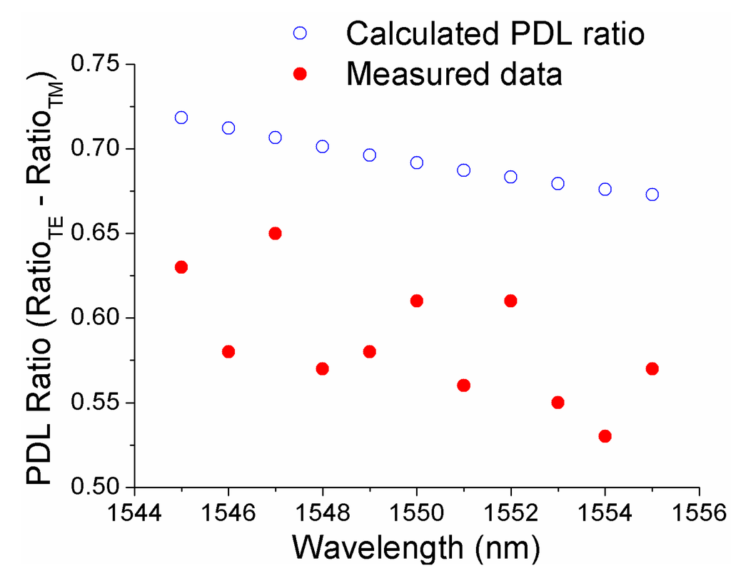 Sensors 15 21280 g009 1024