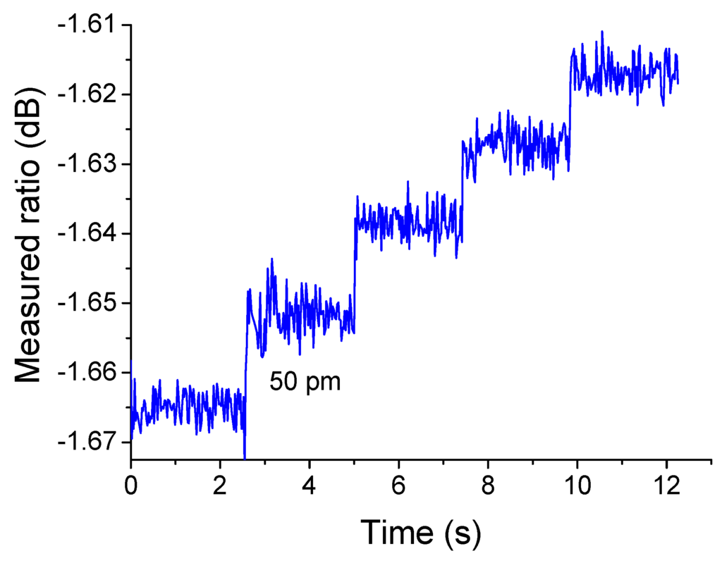 Sensors 15 21280 g010 1024