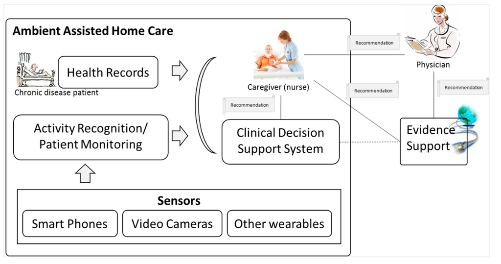 Sensors 15 21294 g001 1024