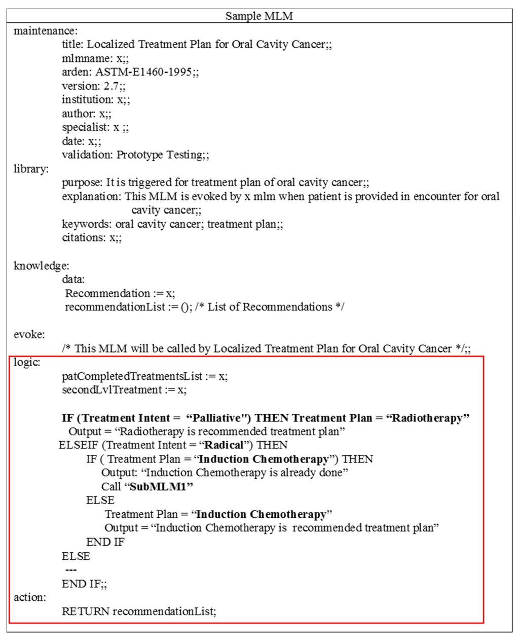 Sensors 15 21294 g002 1024