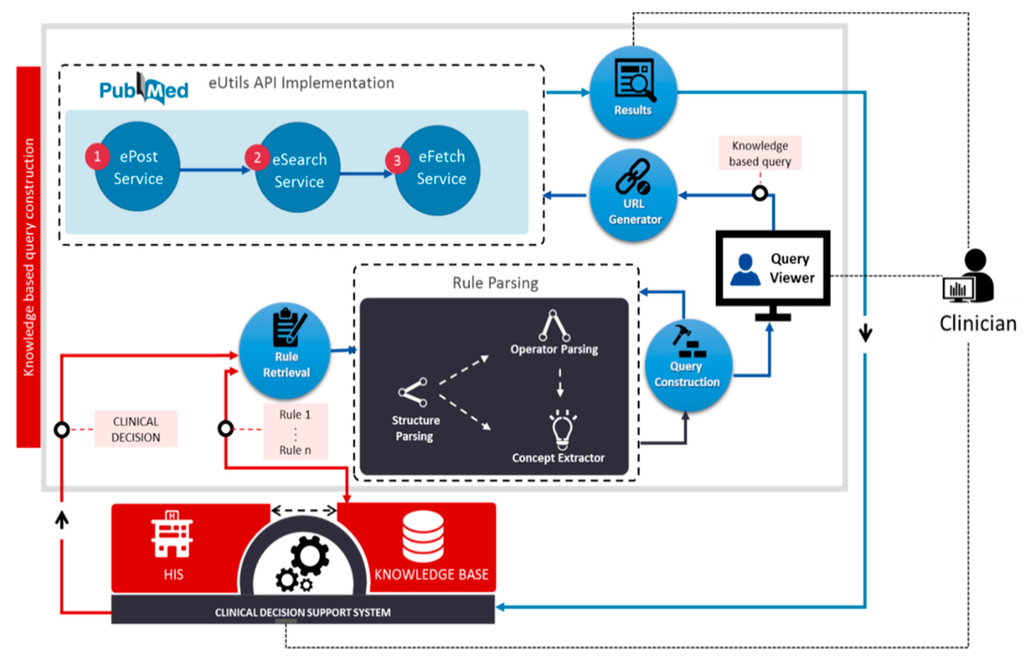 Sensors 15 21294 g003 1024