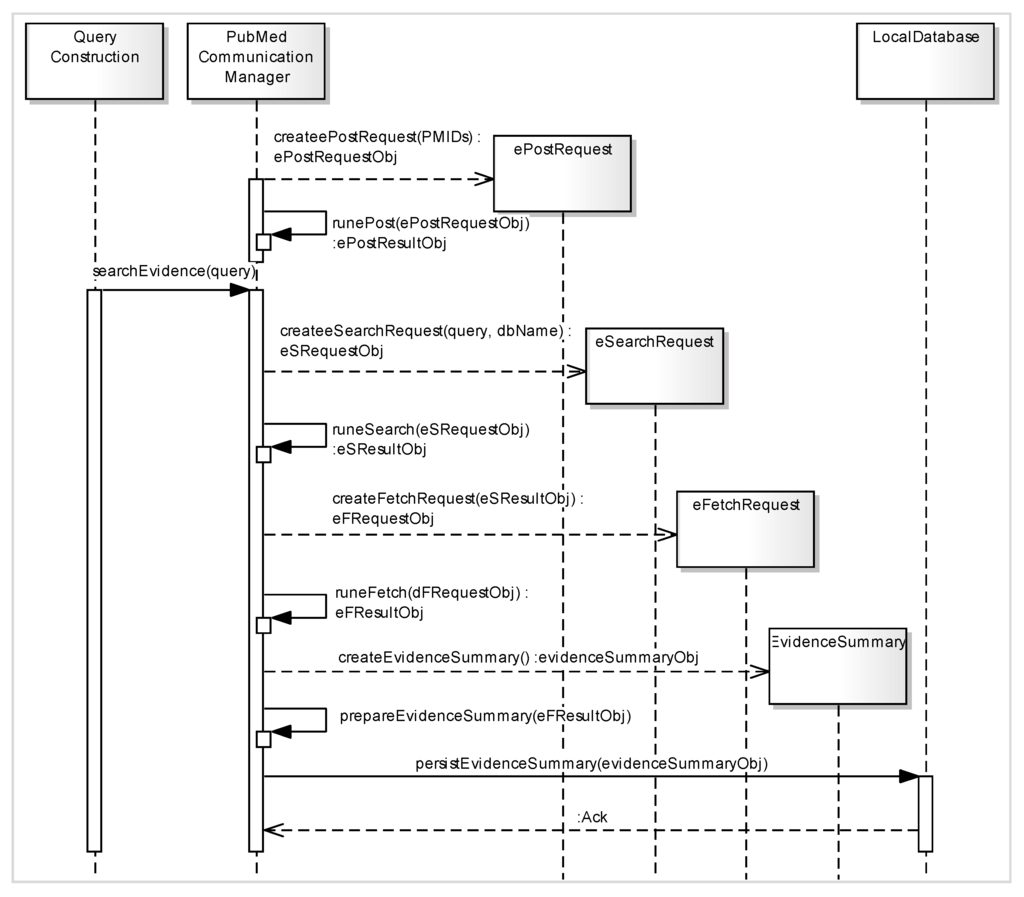 Sensors 15 21294 g004 1024