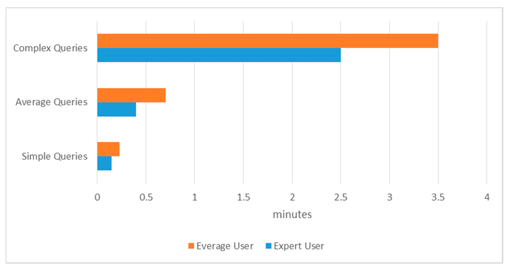 Sensors 15 21294 g009 1024