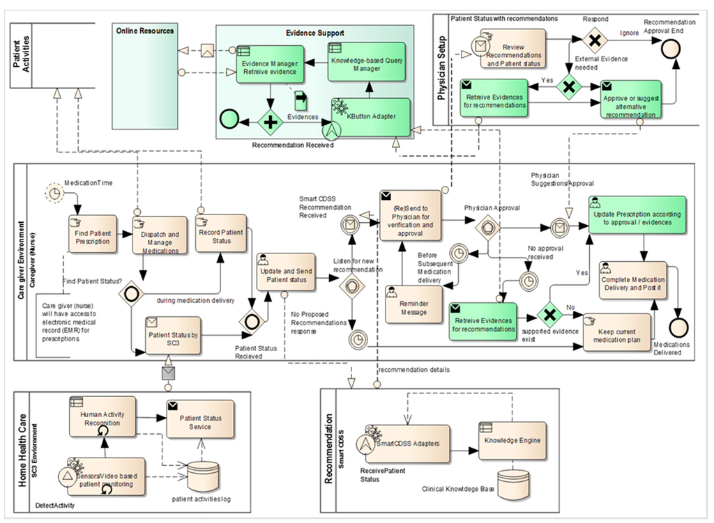 Sensors 15 21294 g010 1024