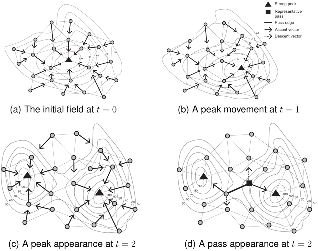 Sensors 15 21350 g004 1024