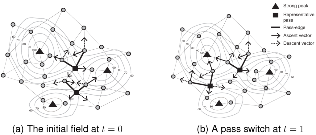 Sensors 15 21350 g005 1024
