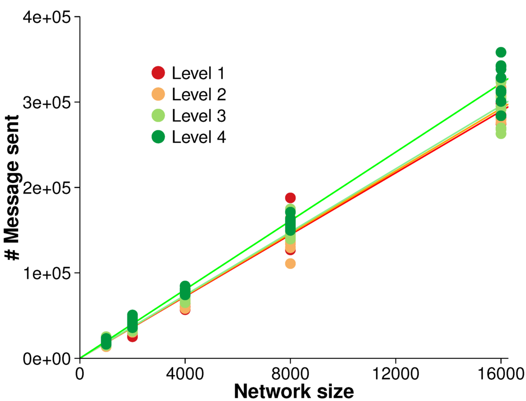 Sensors 15 21350 g006 1024