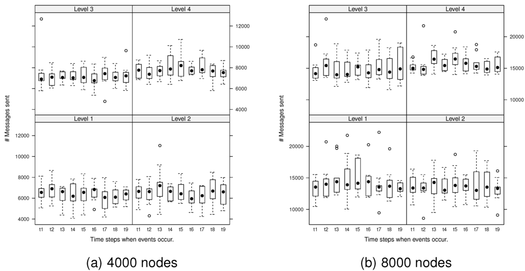 Sensors 15 21350 g007 1024
