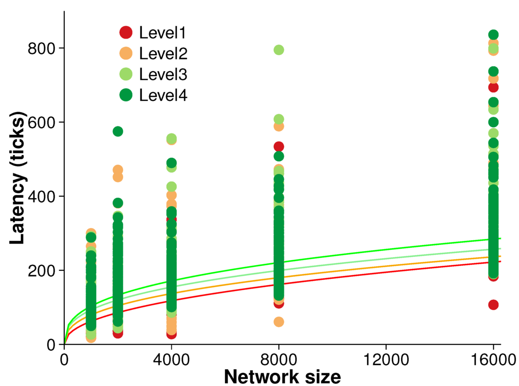 Sensors 15 21350 g008 1024