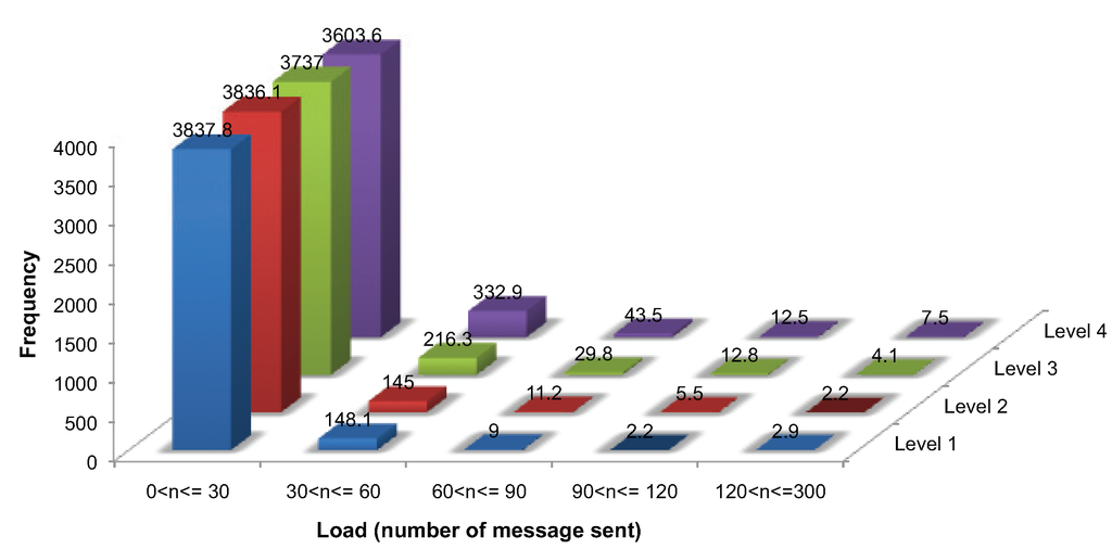 Sensors 15 21350 g010 1024