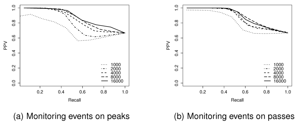 Sensors 15 21350 g011 1024