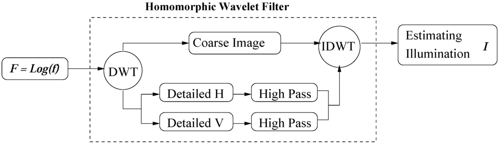 Sensors 15 21407 g001 1024