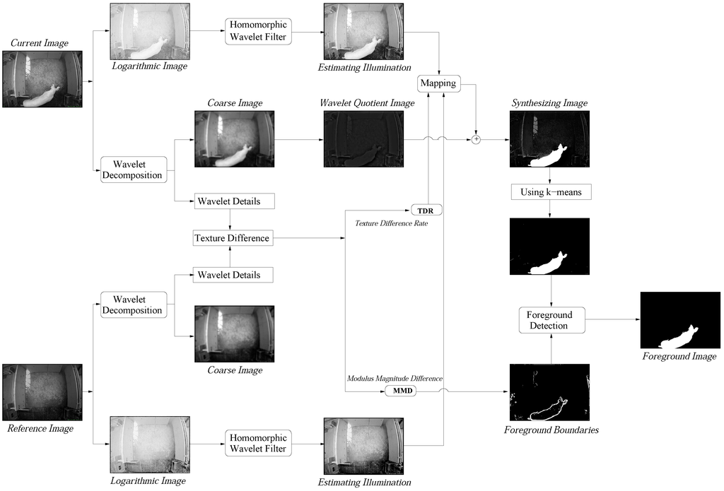 Sensors 15 21407 g002 1024