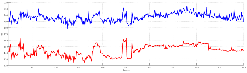Sensors 15 21407 g003 1024