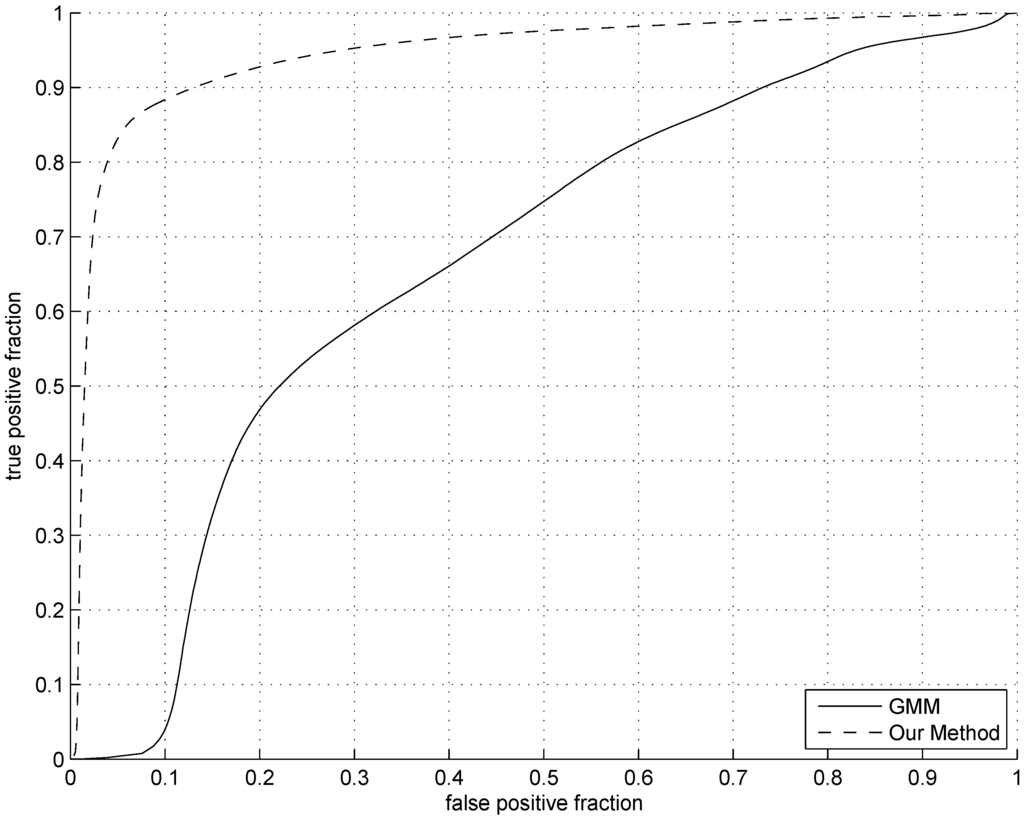 Sensors 15 21407 g009 1024