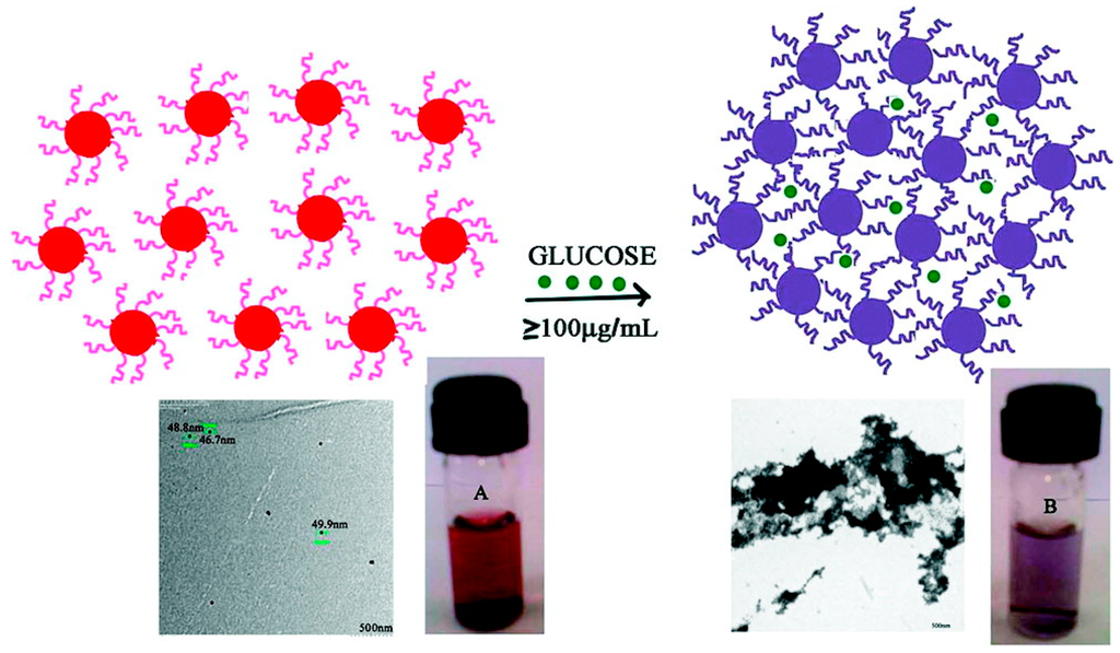 Sensors 15 21427 g005 1024
