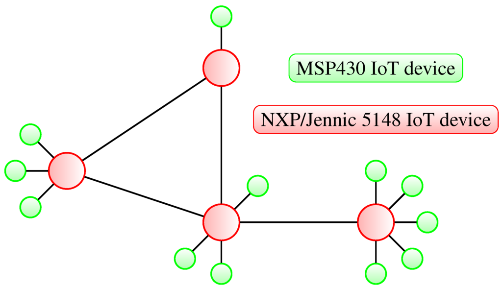 Sensors 15 21478 g001 1024
