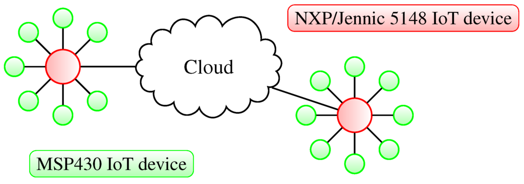Sensors 15 21478 g002 1024
