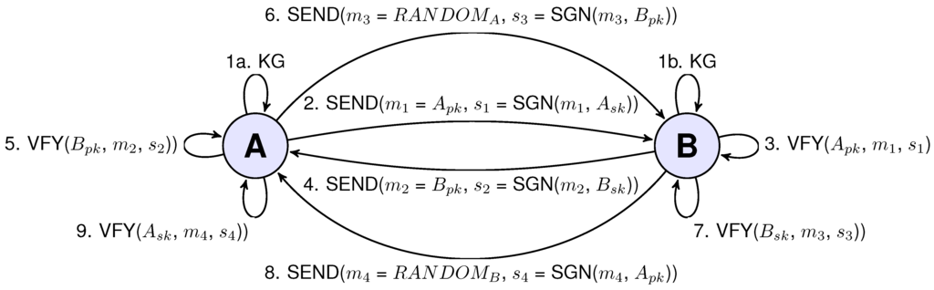 Sensors 15 21478 g003 1024