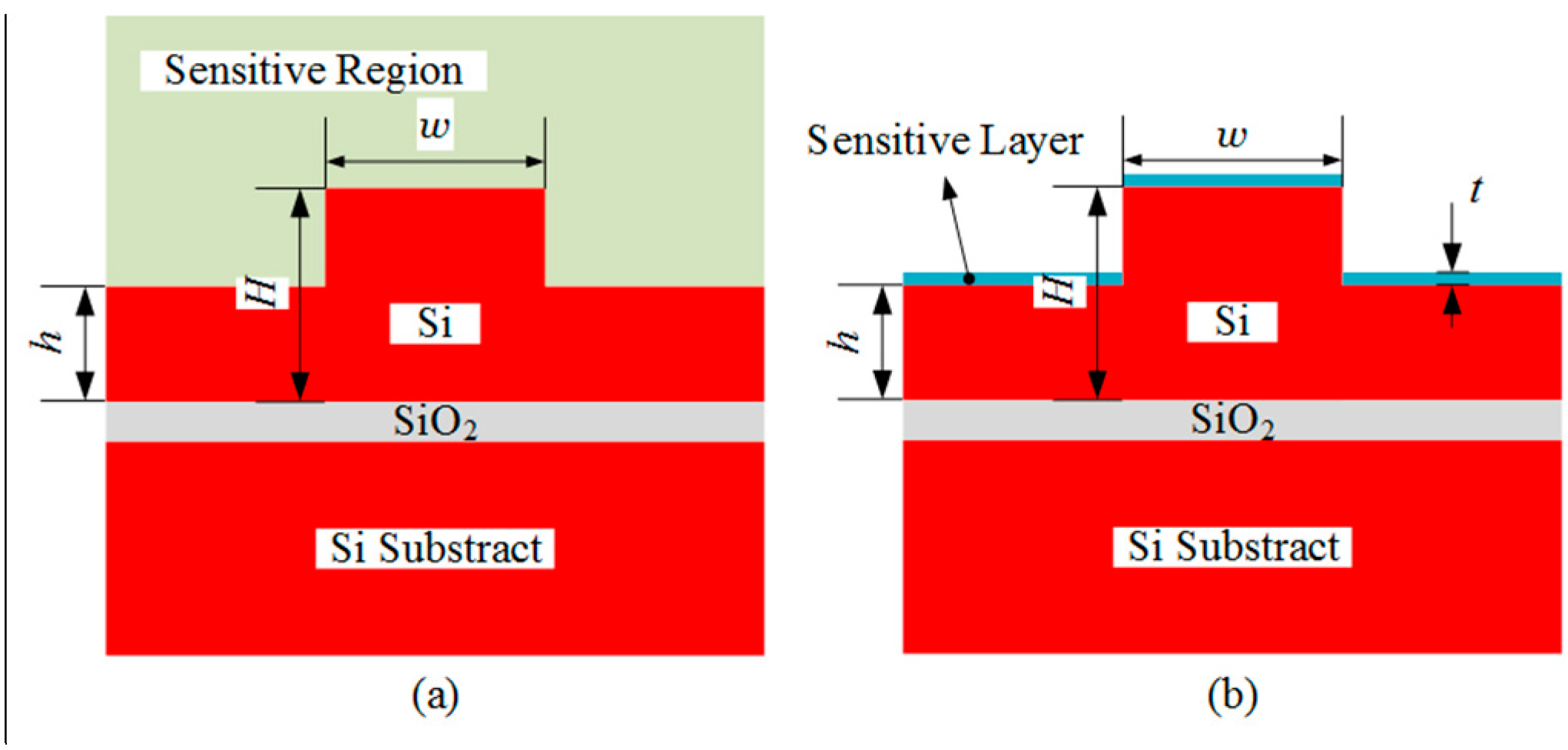 Sensors 15 21500 g002