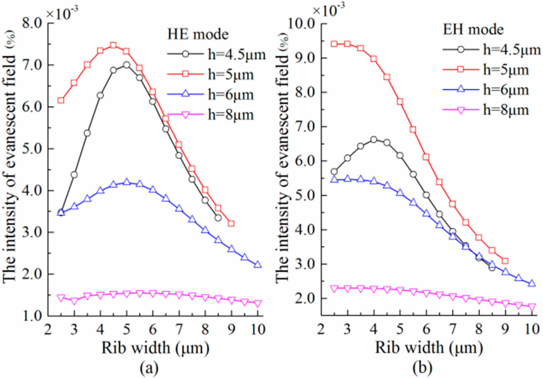 Sensors 15 21500 g003