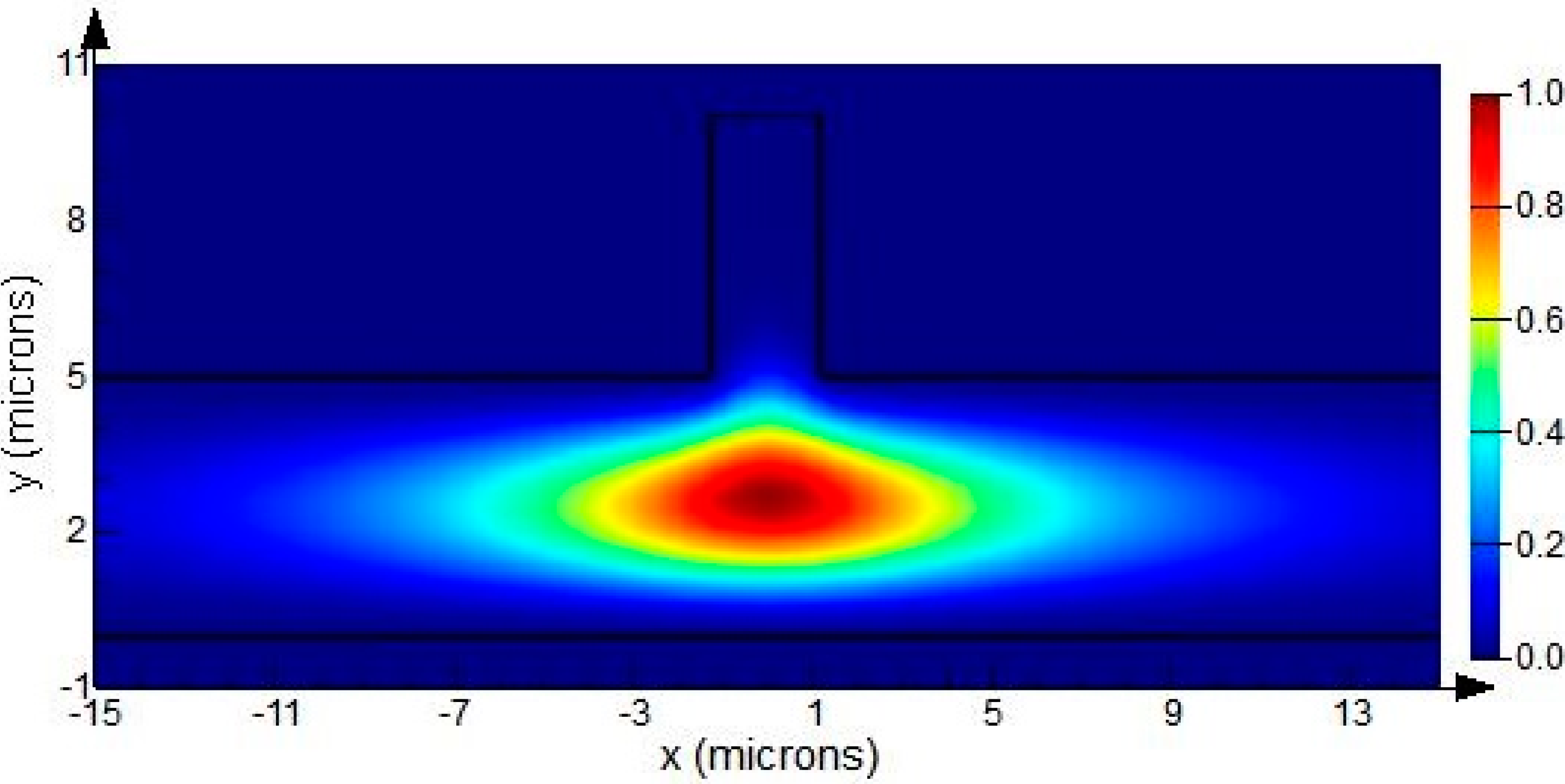 Sensors 15 21500 g004