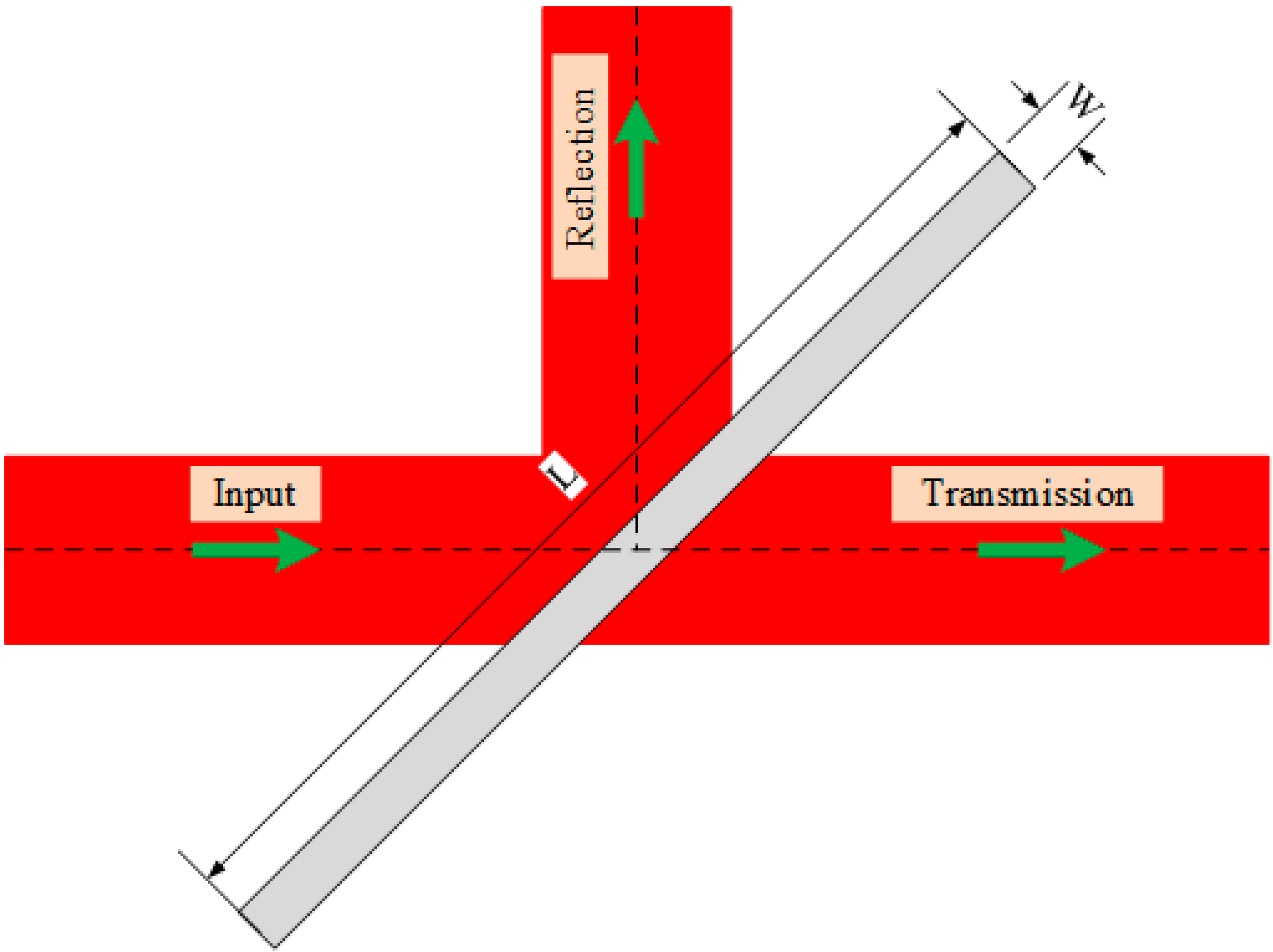 Sensors 15 21500 g006