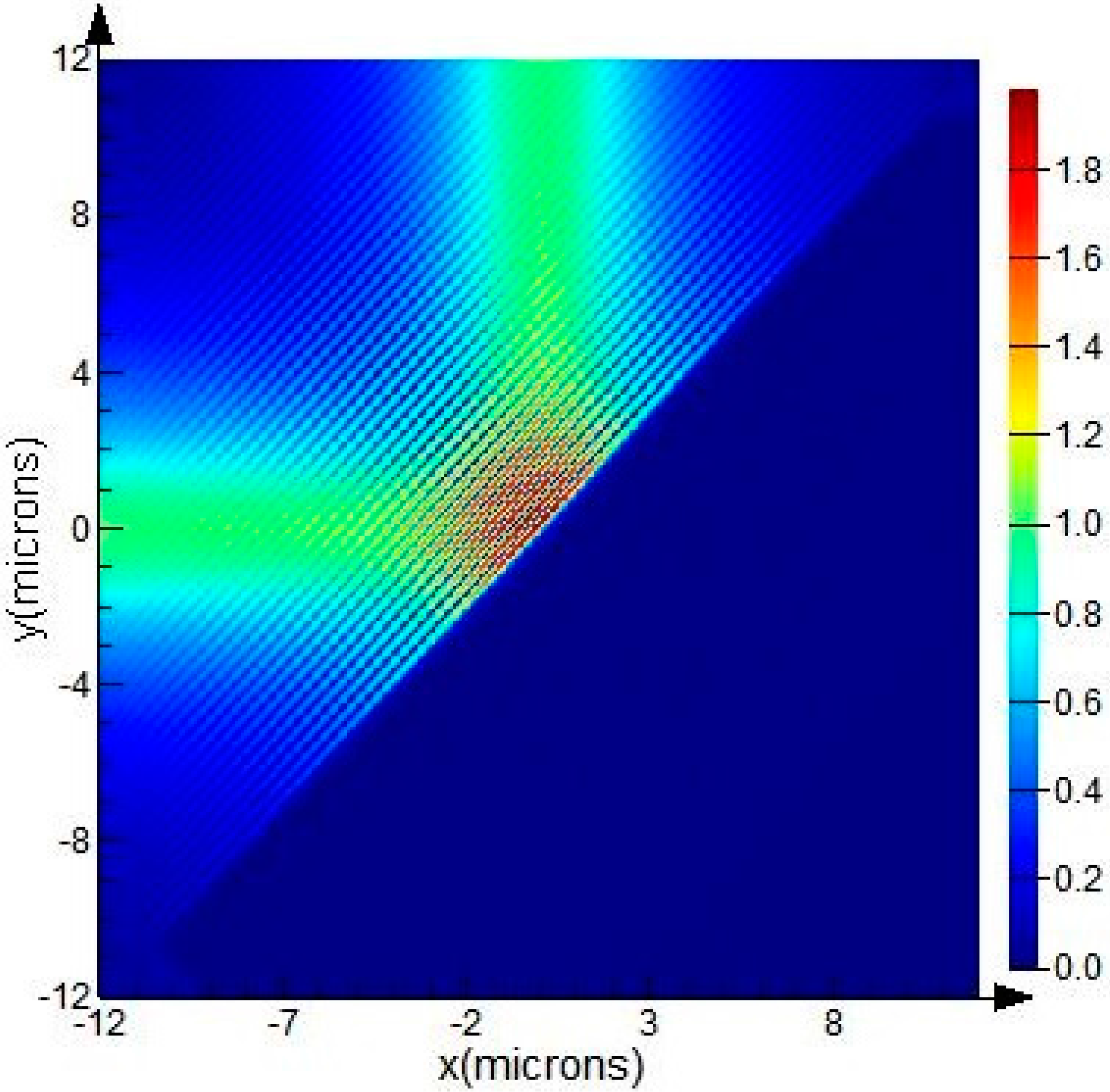 Sensors 15 21500 g007