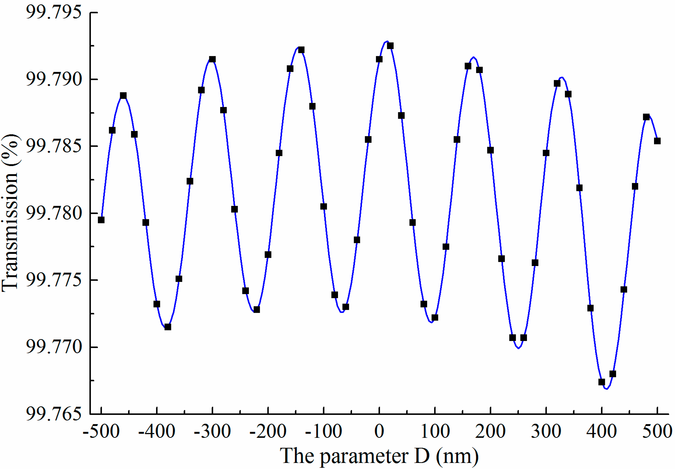 Sensors 15 21500 g008