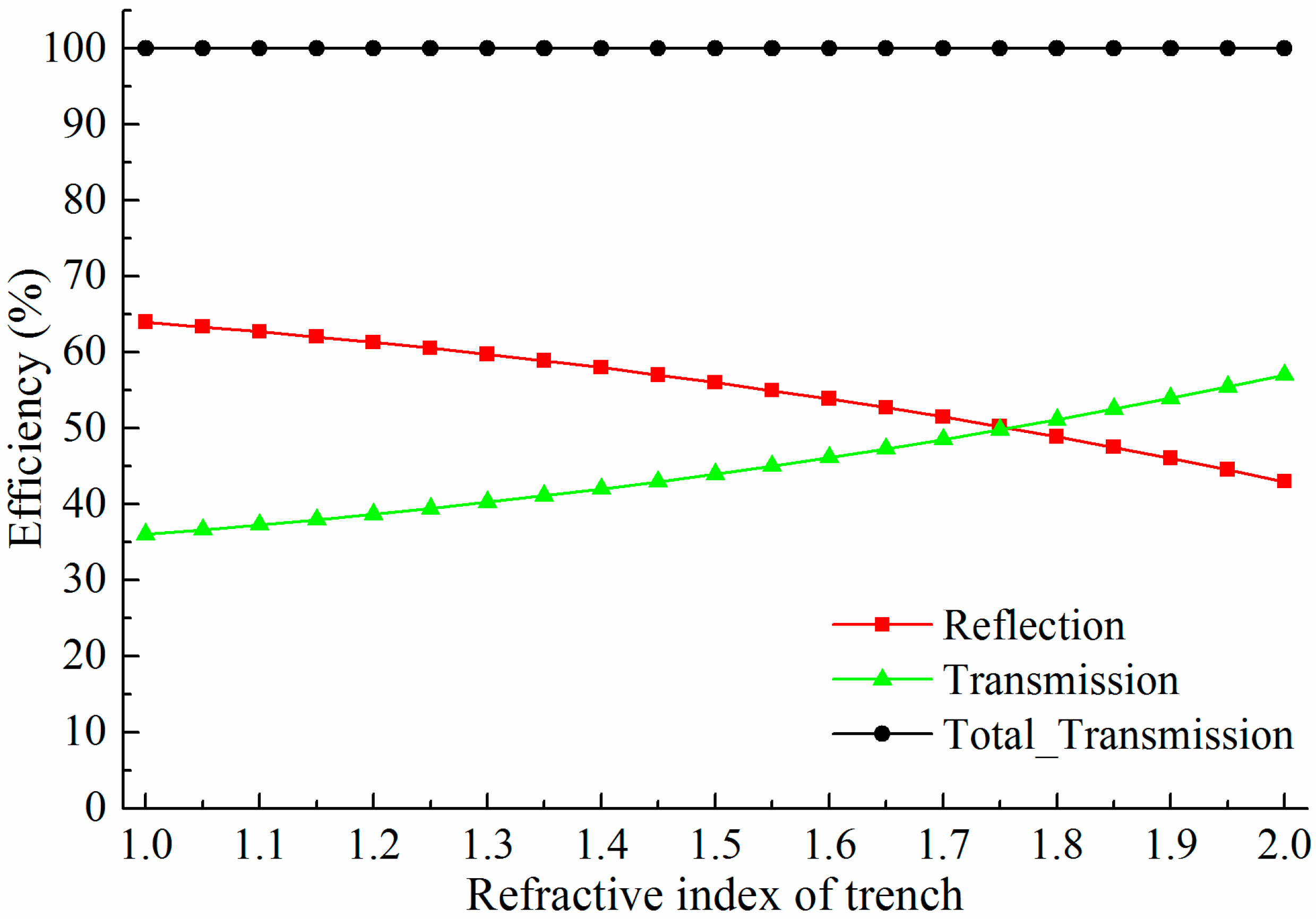 Sensors 15 21500 g012