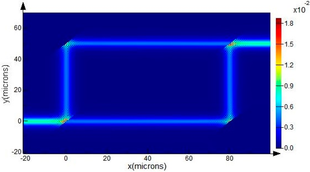 Sensors 15 21500 g014 1024