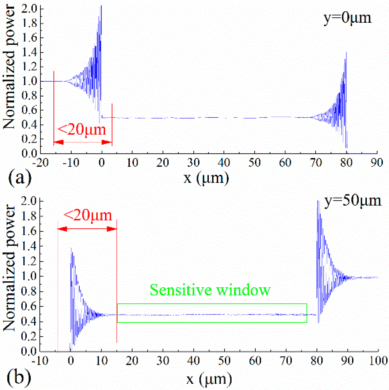 Sensors 15 21500 g016