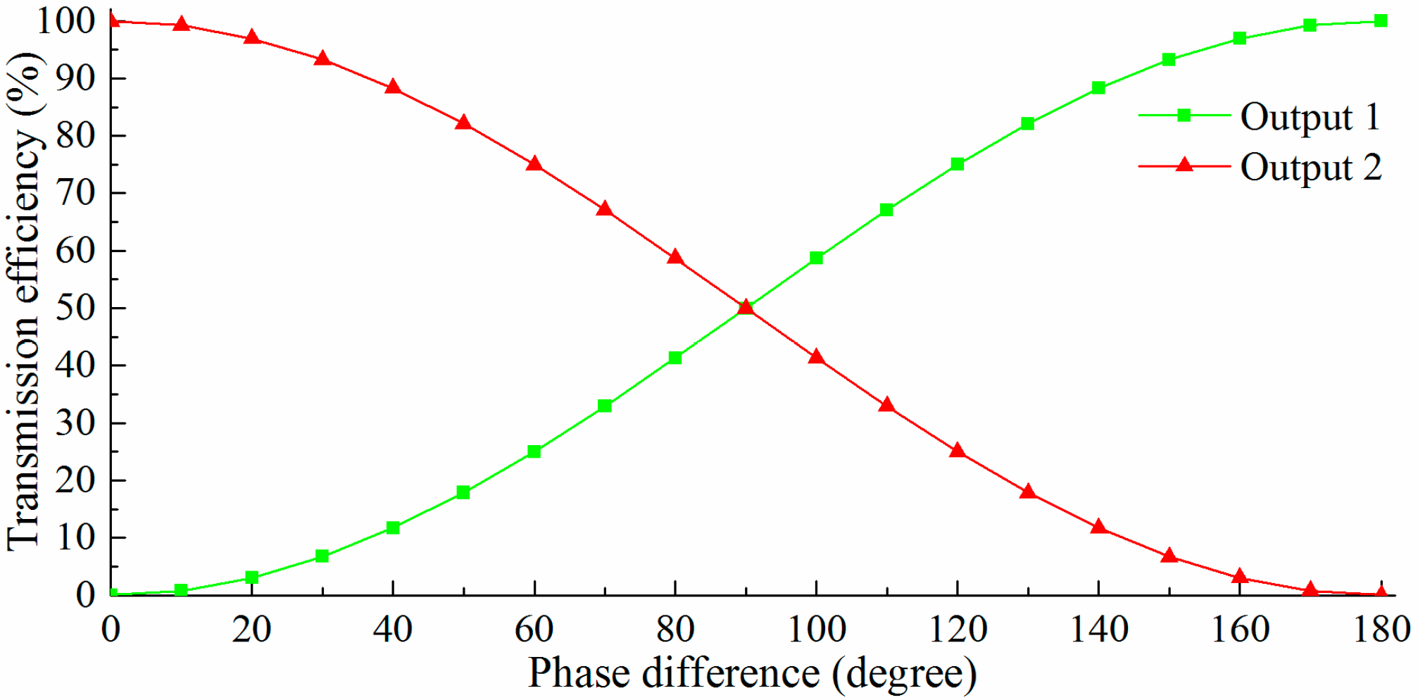 Sensors 15 21500 g017