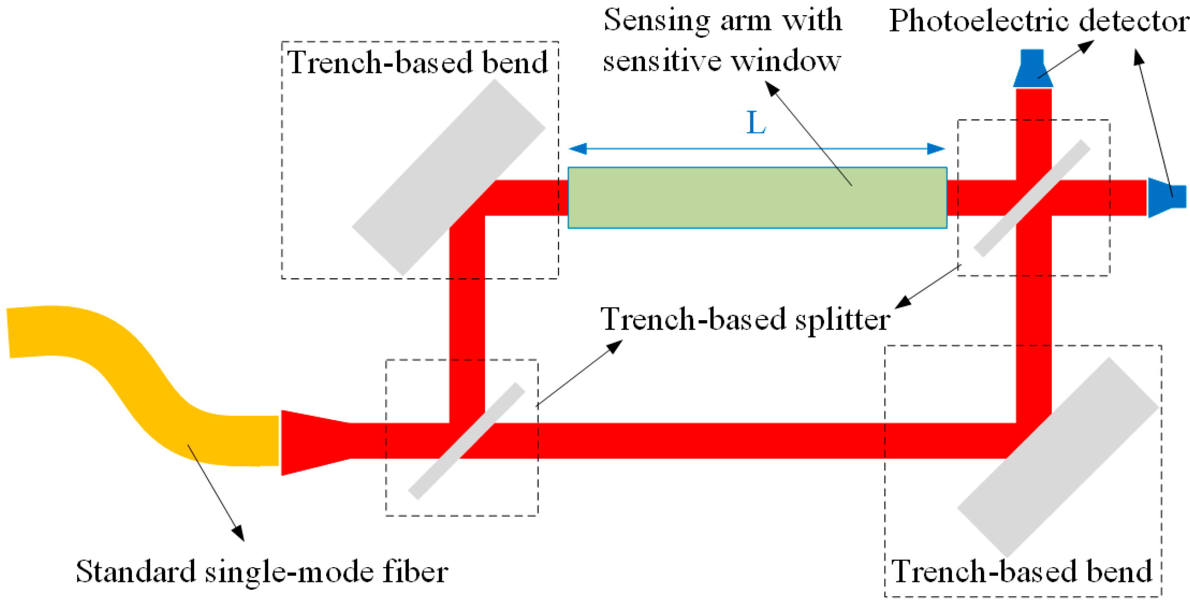 Sensors 15 21500 g018