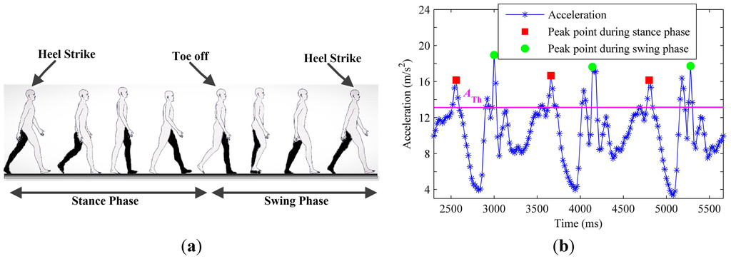 Sensors 15 21518 g002 1024