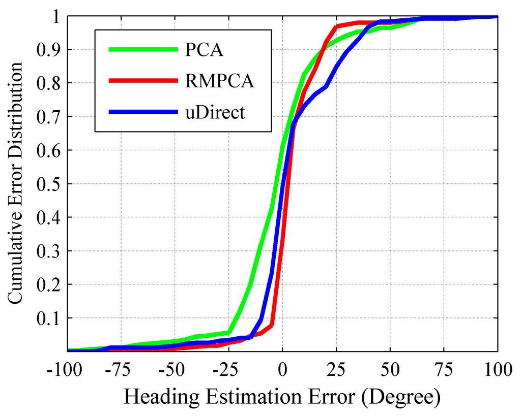 Sensors 15 21518 g007 1024