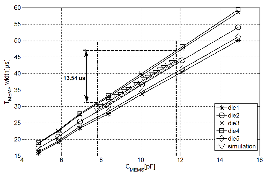 Sensors 15 21554 g005 1024