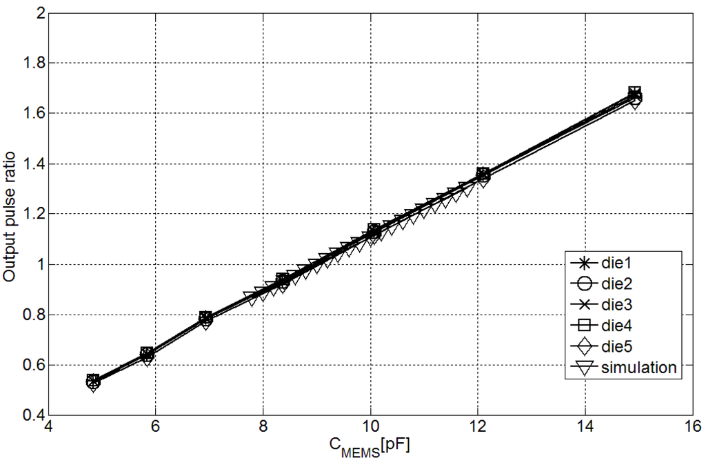 Sensors 15 21554 g006 1024
