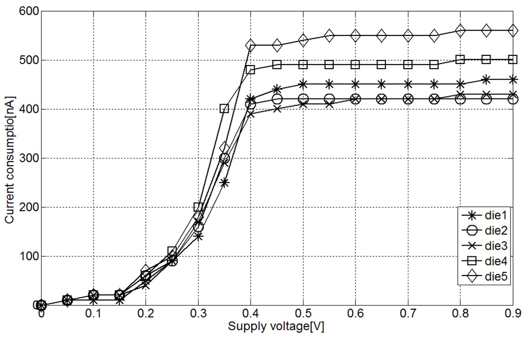 Sensors 15 21554 g007 1024
