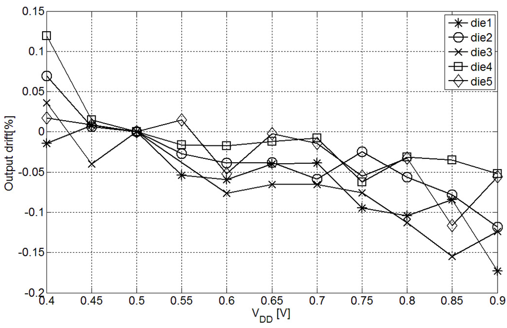 Sensors 15 21554 g008 1024
