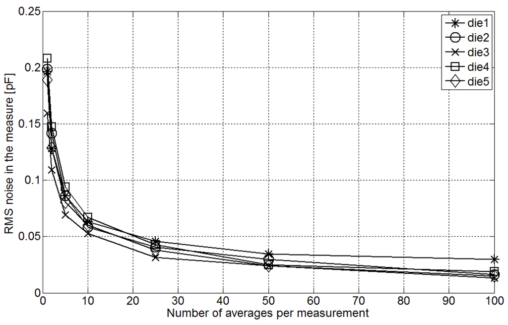Sensors 15 21554 g009 1024