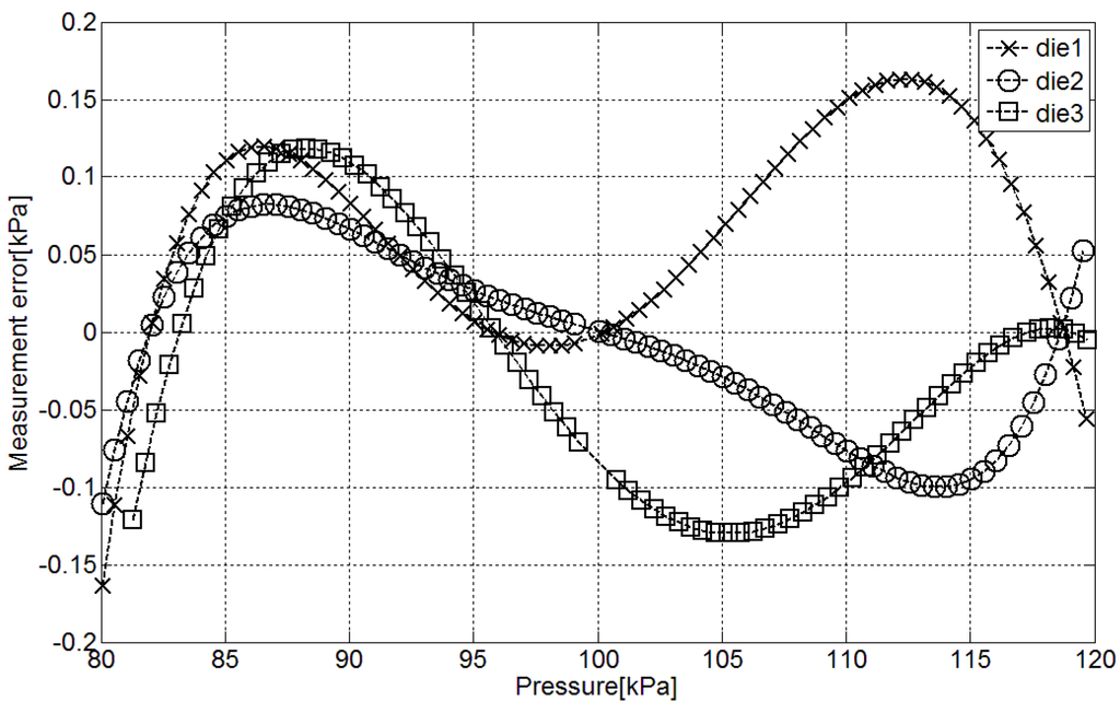 Sensors 15 21554 g010 1024