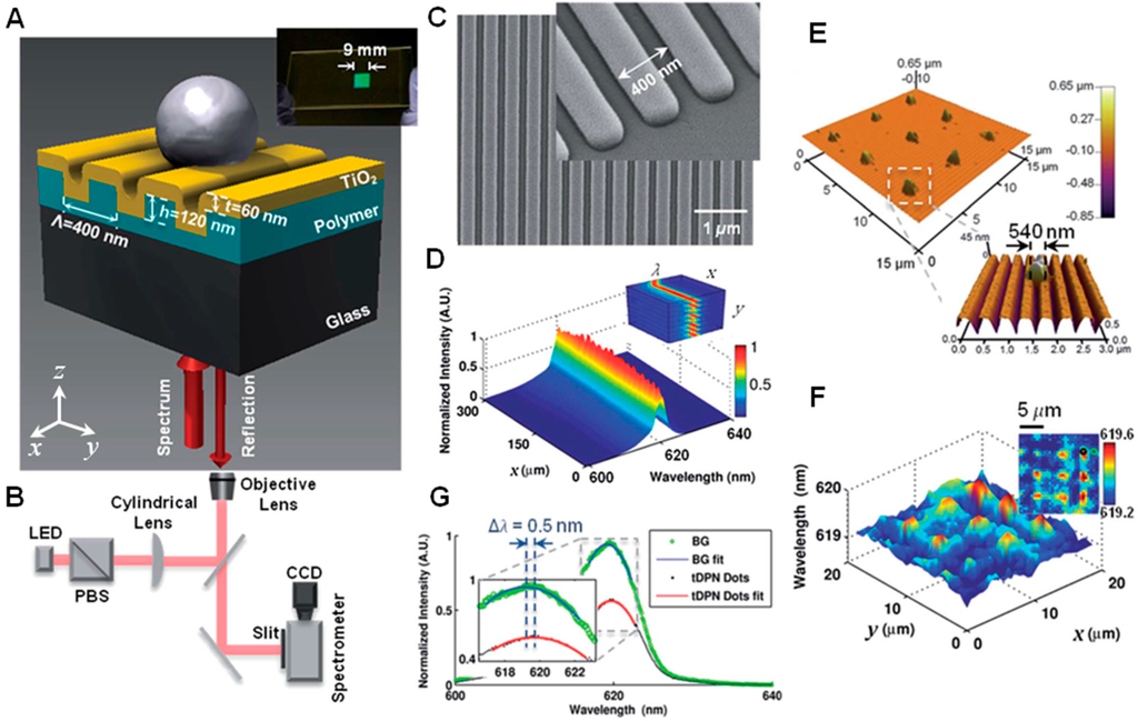 Sensors 15 21613 g004 1024