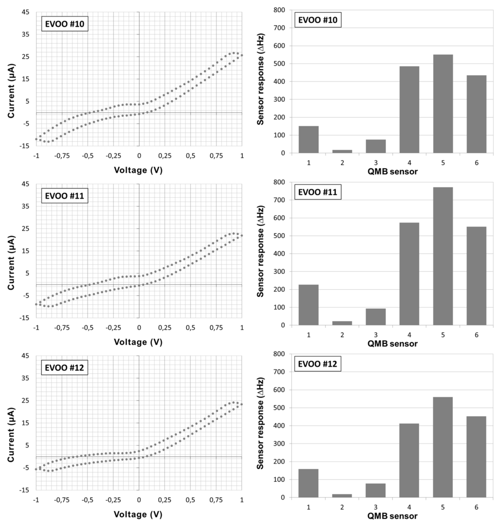 Sensors 15 21660 g001c 1024