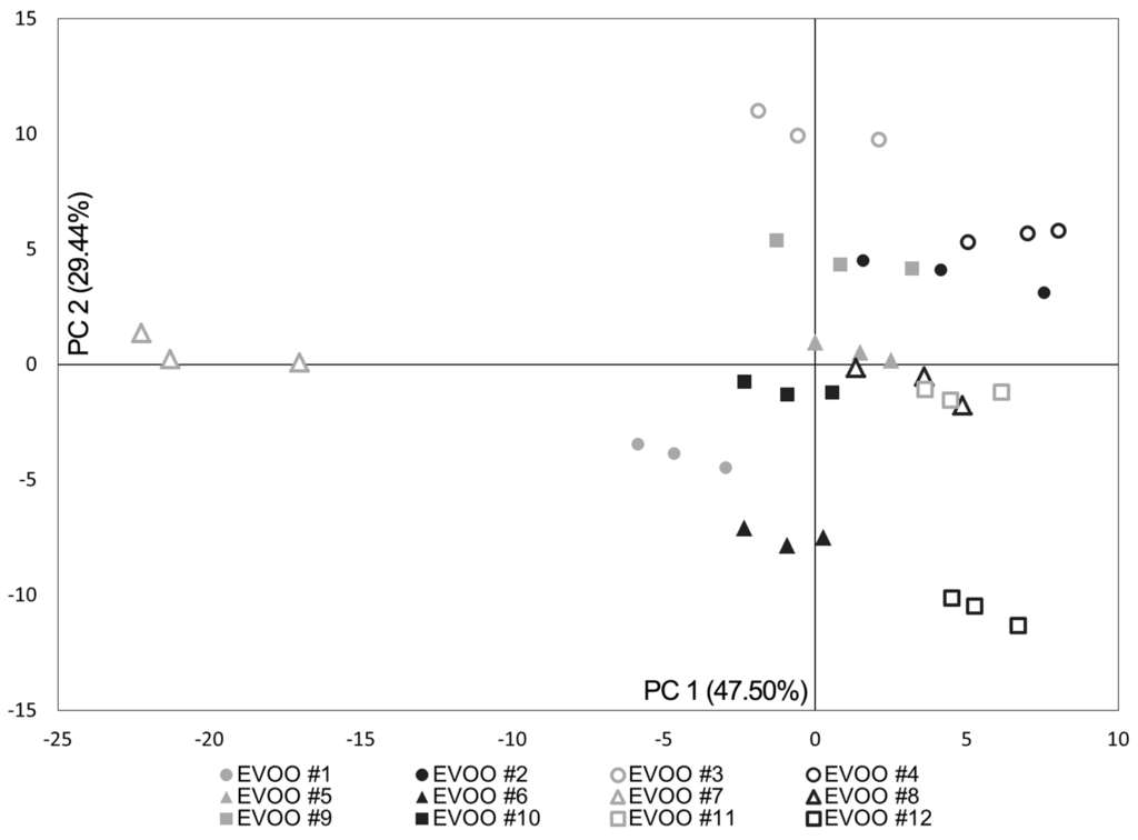 Sensors 15 21660 g002 1024