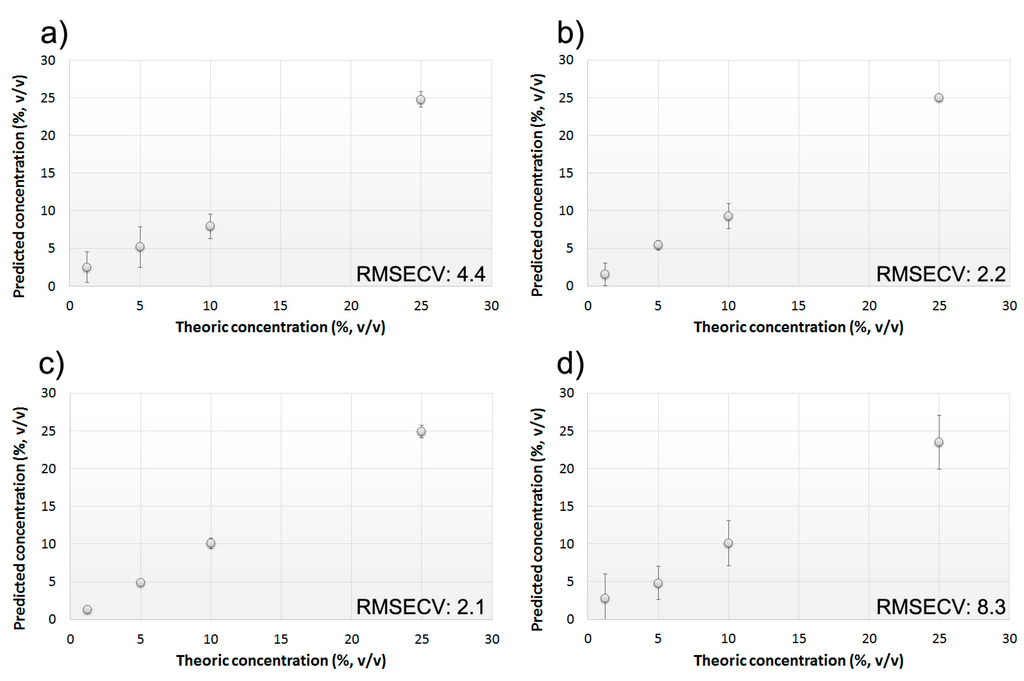 Sensors 15 21660 g003 1024