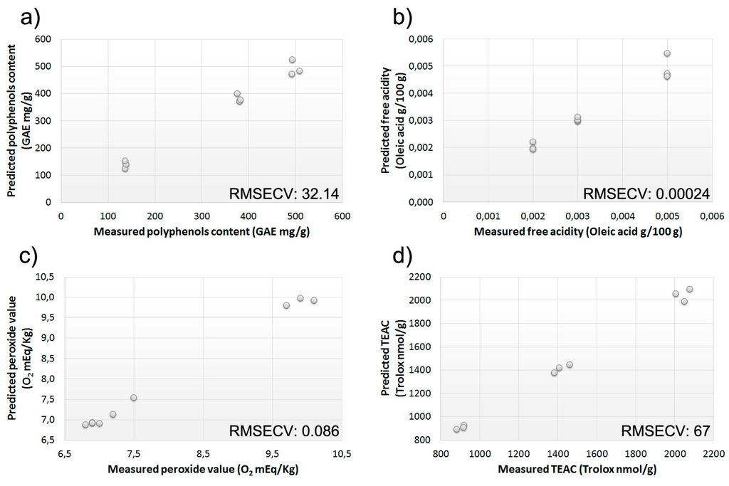Sensors 15 21660 g004 1024