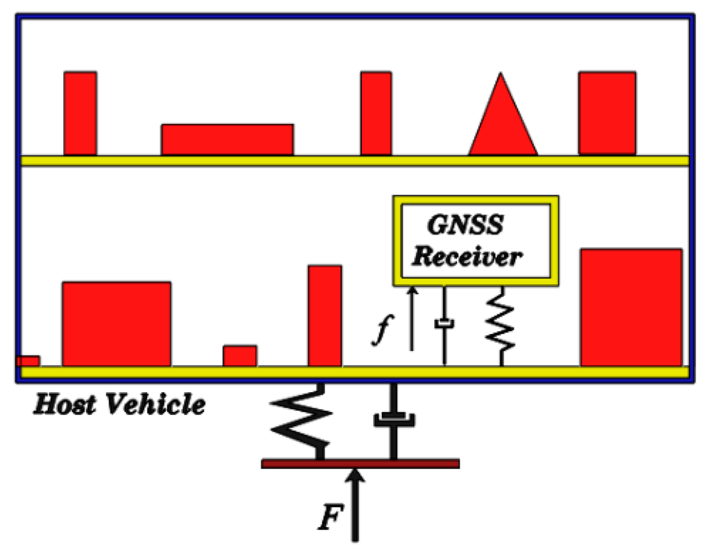 Sensors 15 21673 g001 1024