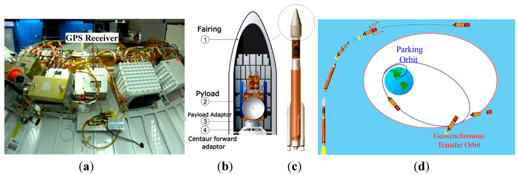 Sensors 15 21673 g002 1024