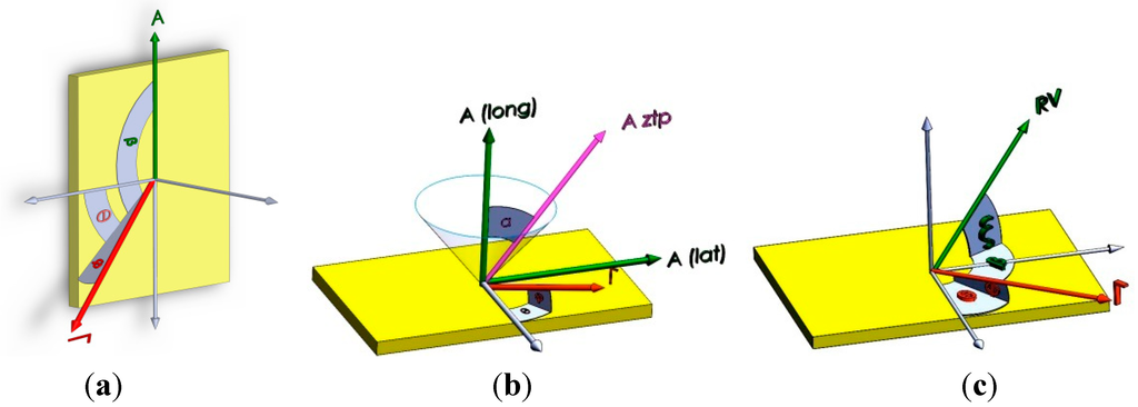 Sensors 15 21673 g003 1024